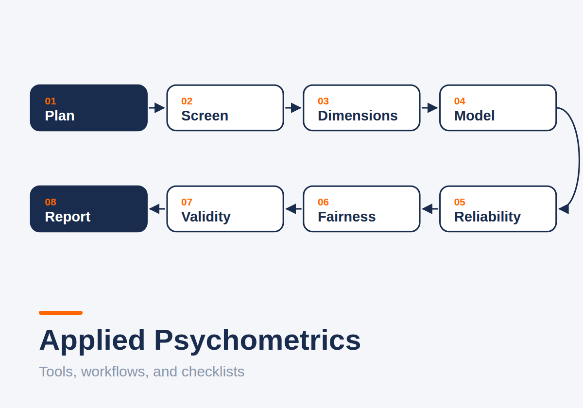 Applied Psychometrics: Tools, Workflows, and Checklists