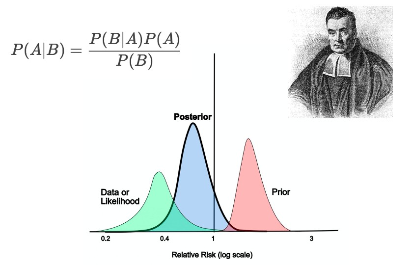 Bayesian-Statistics