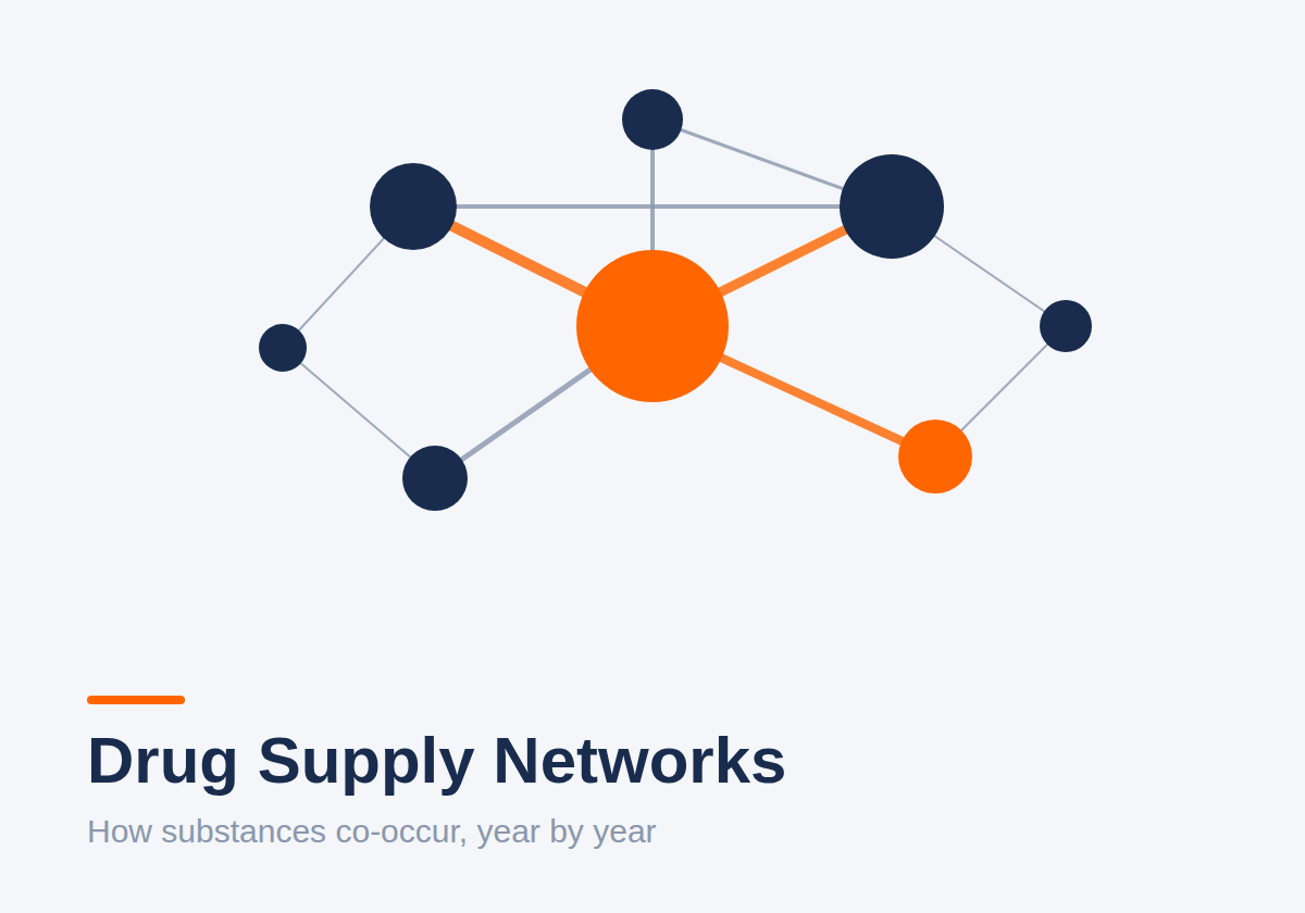 Drug Supply Networks