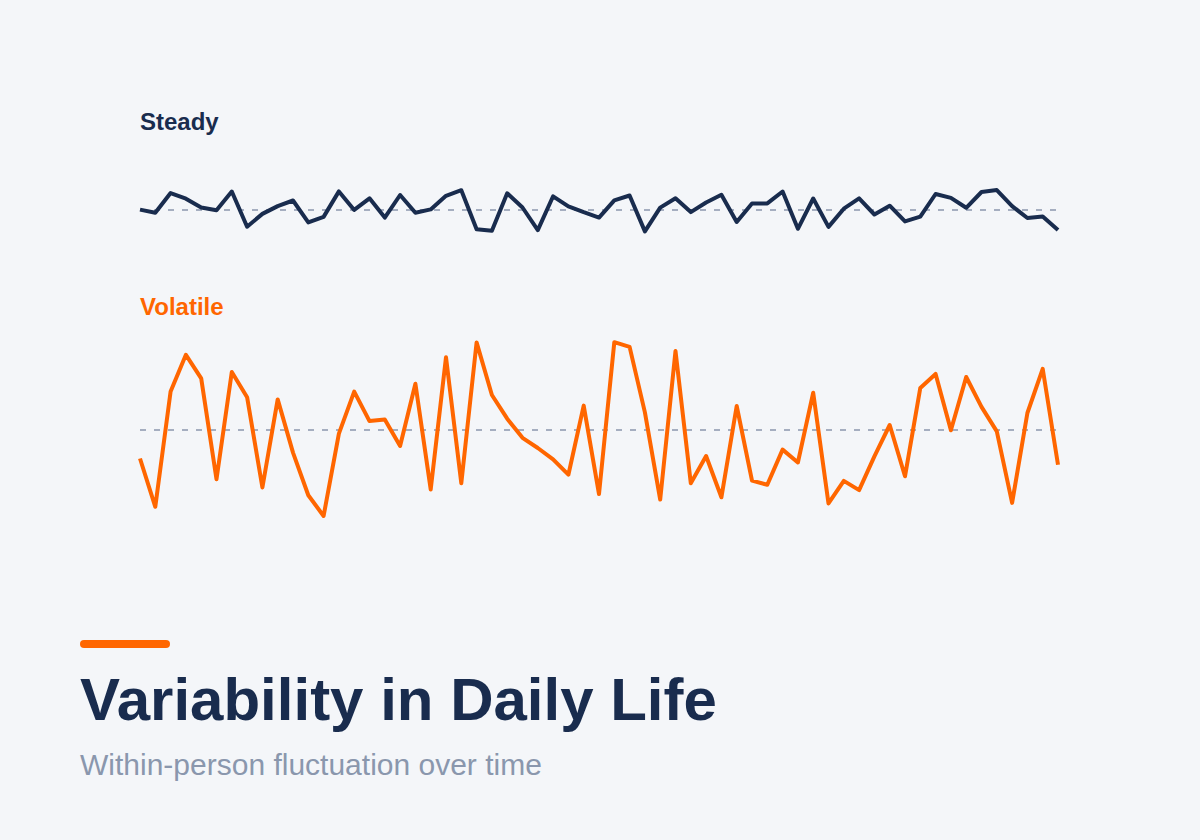 Variability in Daily Life