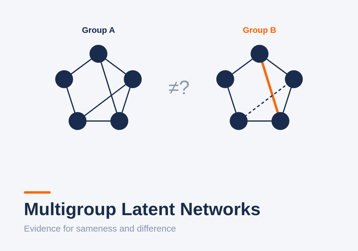 Multigroup Latent Networks