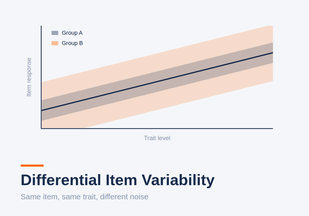 Differential Item Variability